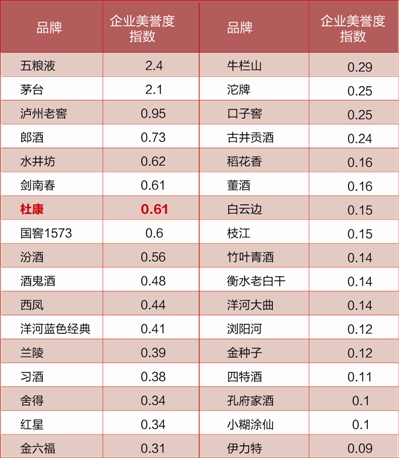 文章附圖
